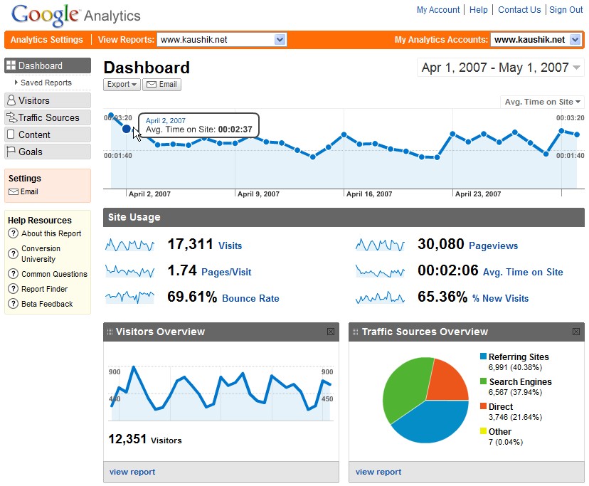 google-analytics